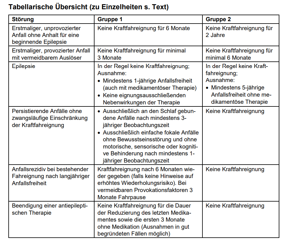 Fahrtauglichkeit bei Epilepsie & Anfälle