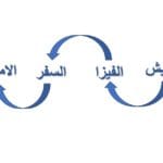 التحضيرلامتحان اللغة الطبية