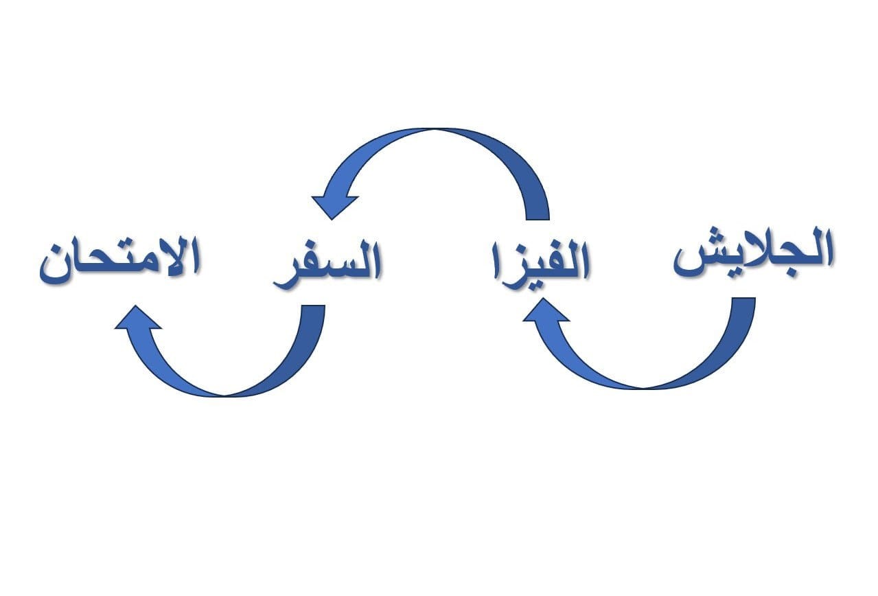 التحضيرلامتحان اللغة الطبية