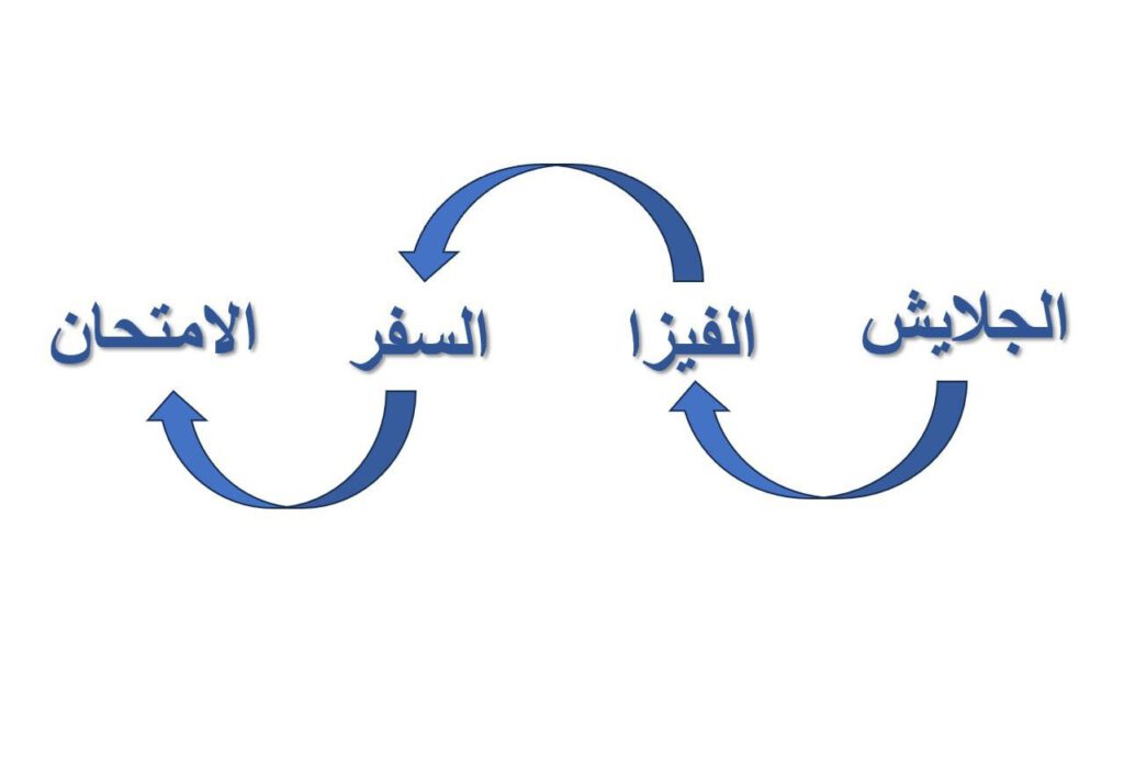امتحان اللغة الطبية (FSP)