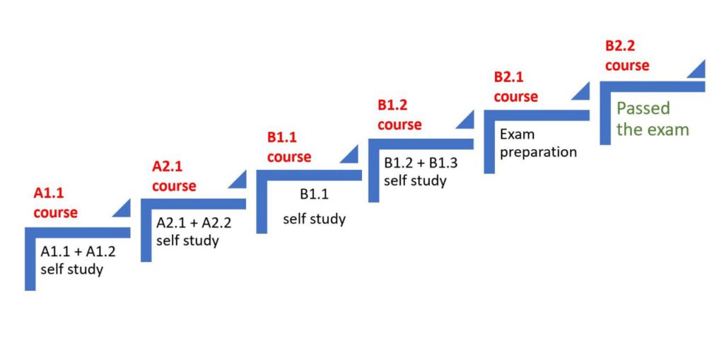 طريقة دراسة اللغة الألمانية