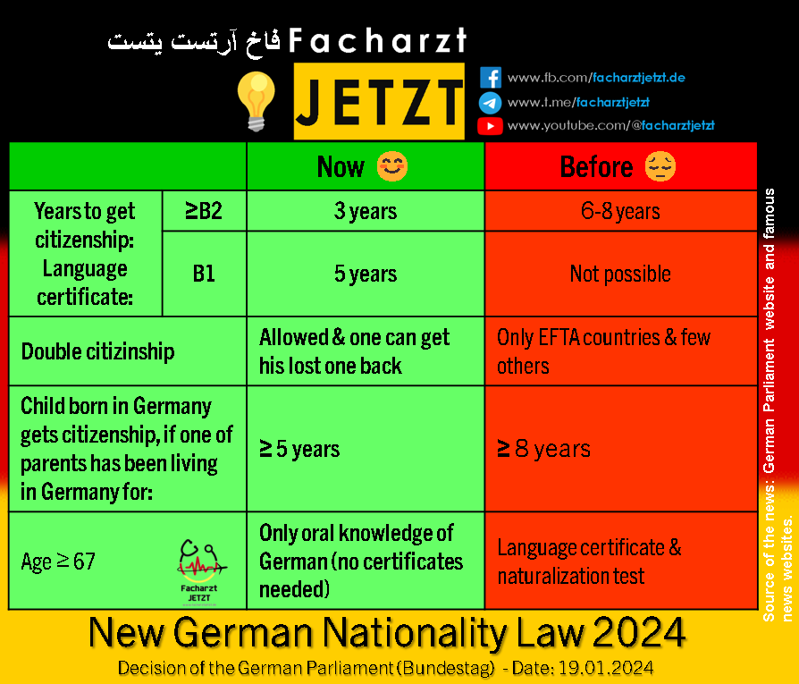 New German Nationality Law 2024