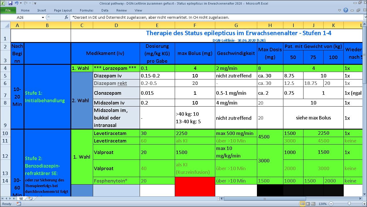 Status epilepticus medikamentöse Behandlung Basiert auf DGN Leitlinie von 2020